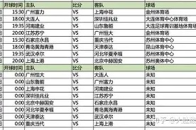 YY易游m6米乐福建YY易游m6米乐信息技术有限公司-中超赛季首轮对阵表公布,豪门对决令人期待的是谁