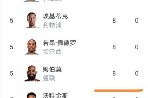 YY易游m6米乐福建YY易游m6米乐信息技术有限公司-切尔西客场告捷，英超积分榜稳居前列(英超切尔西引援最新动态)