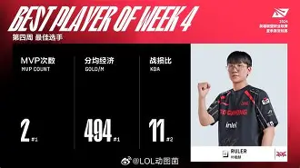 关于联盟新秀表现抢眼,已经成为球队不可或缺的一环的信息 关于联盟新秀表现抢眼,已经成为球队不可或缺的一环的信息