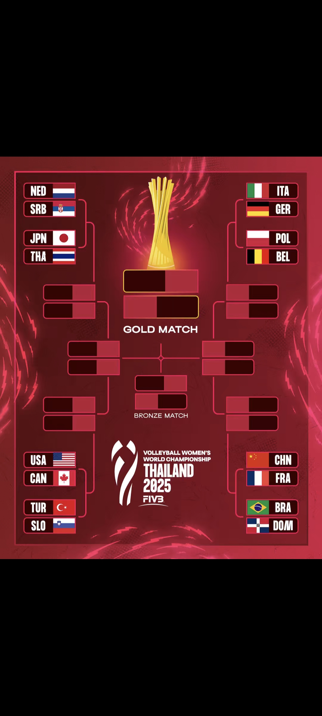 欧锦赛全部首轮比赛结束,结果令人意想不到的是