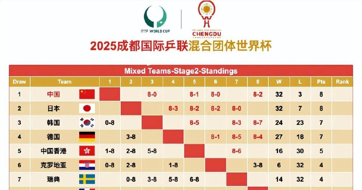 欧锦赛资格赛非常激烈，各队势均力敌的简单介绍